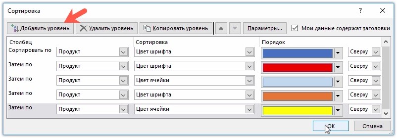 Дополнительные уровни сортировки