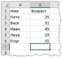Начальные условия