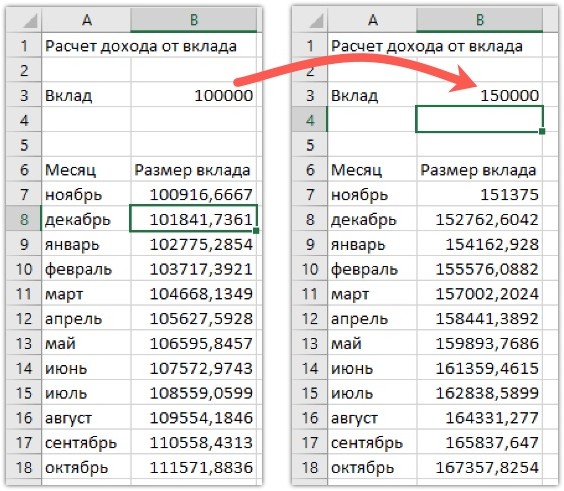 Расчет при сумме вклада в 100 000 и 150 000 рублей