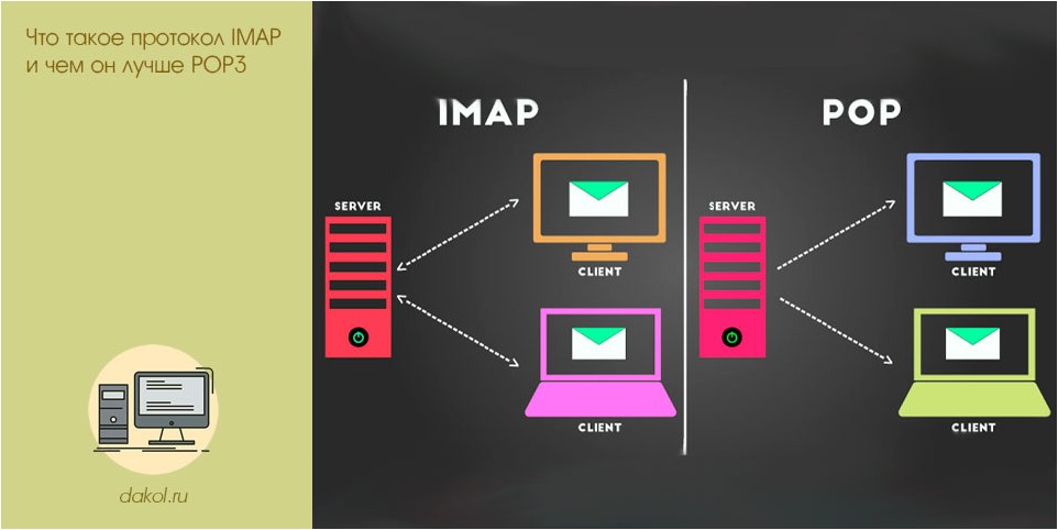 протокол, imap, лучше