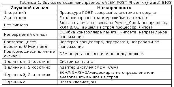 Звуки BIOS