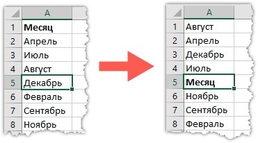 Сортировка месяцев по алфавиту