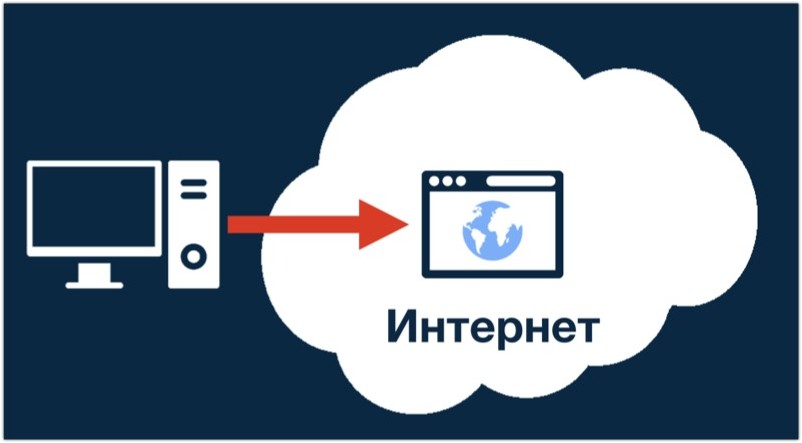 Выход в интернет