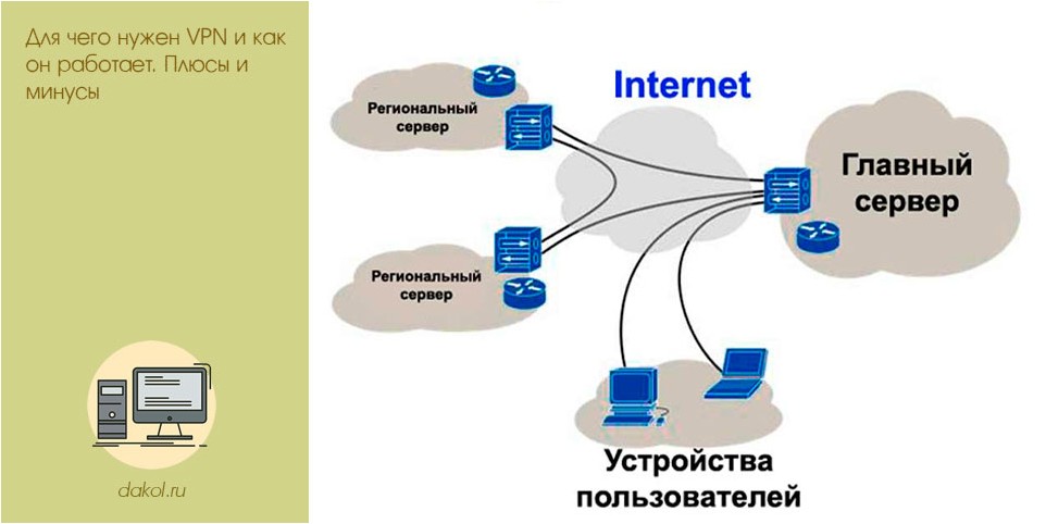 нужен, работает, плюсы
