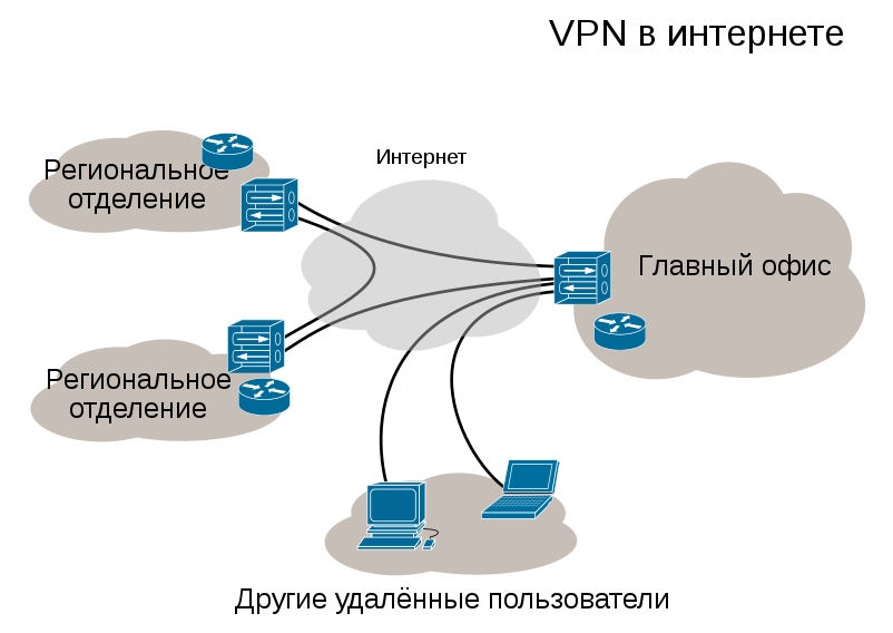 С Википедии