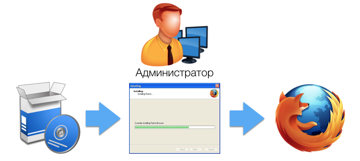 Установка программ
