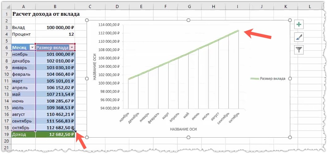 Изменение диапазона данных, отображаемых на графике