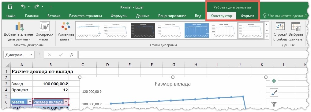 Контекстные вкладки по работе с диаграммами