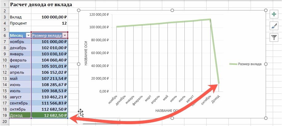Графа Доход участвует в построении графика