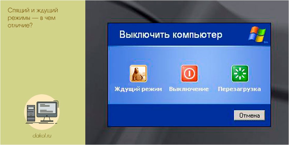 спящий, ждущий, режимы, отличие