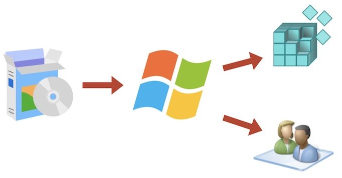 Привязка установленных программ к Windows