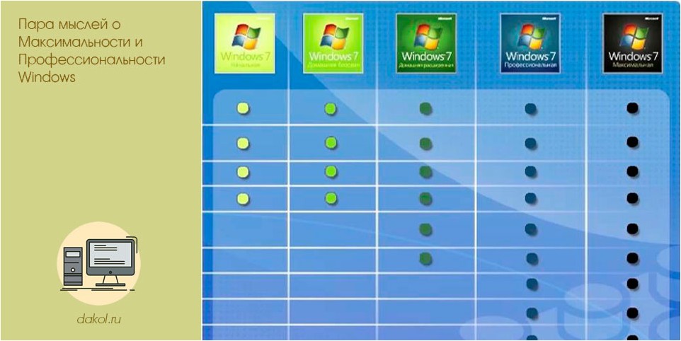 пара, мыслей, максимальности, профессиональности, windows