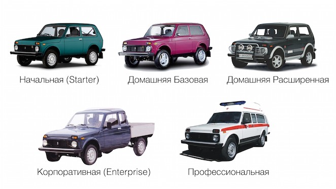 сравнение редакций windows 7