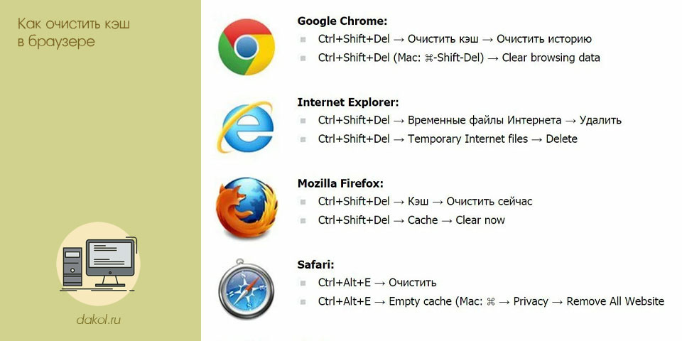 очистить, браузере, очистить браузере, нажать кнопку, Google Chrome