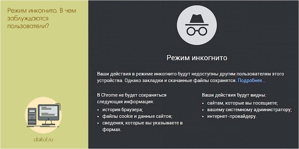 режим, инкогнито, заблуждаются, пользователи