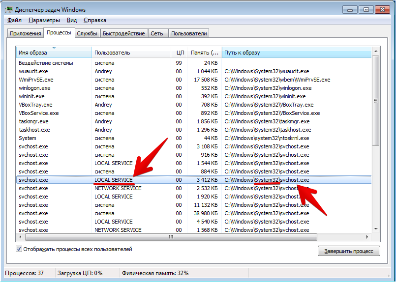 Процесс svchost exe