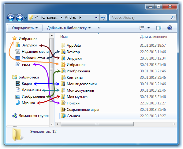 Папки профиля Windows и Проводник