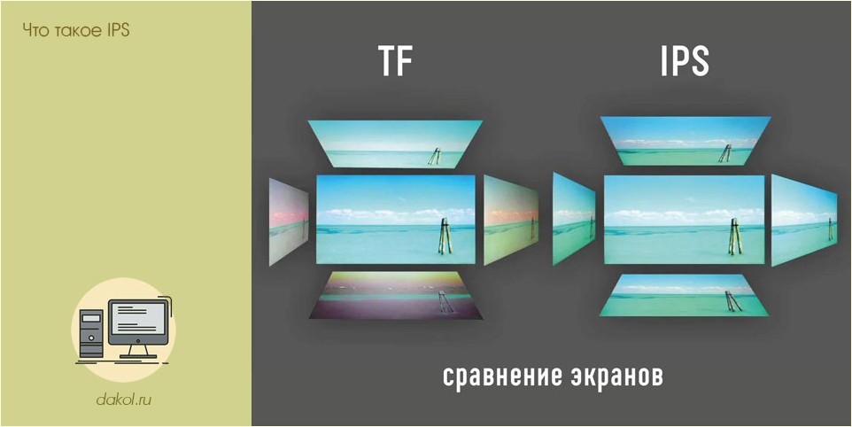 данной технологии, Название Сокращенное, Название Сокращенное название, Развитие технологии