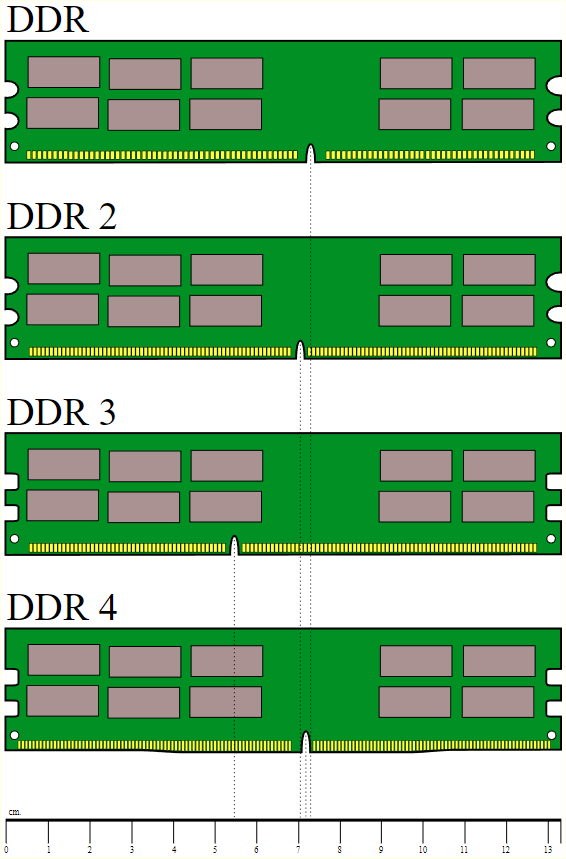 модули ОЗУ или RAM