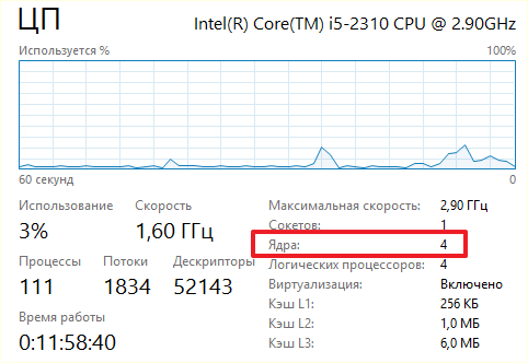 количество ядер в Диспетчере задач Windows 10