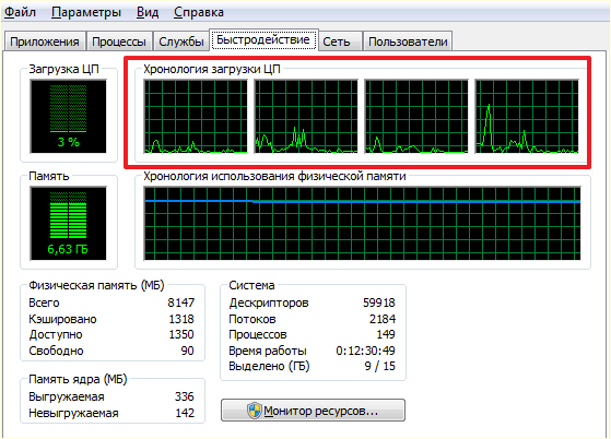 количество ядер в Диспетчере задач Windows 7