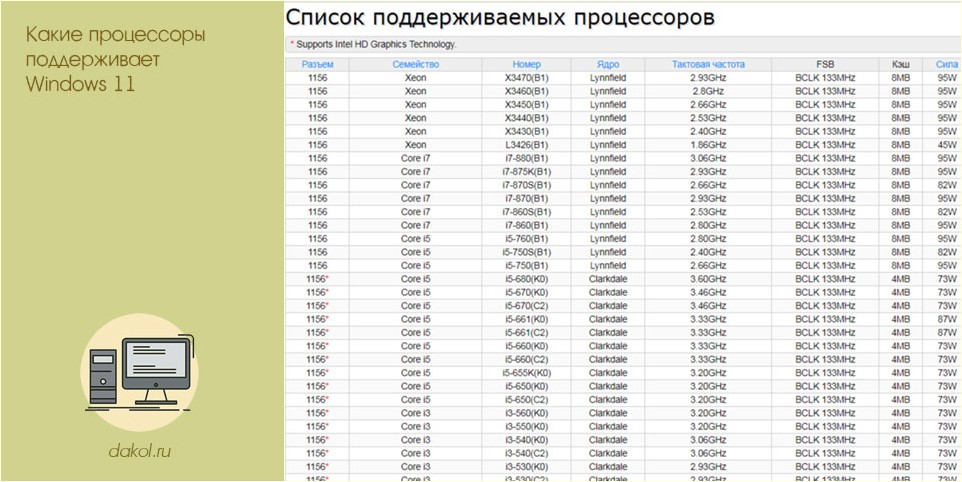 какой, процессоры, поддерживать, windows, Intel Xeon, Intel Core