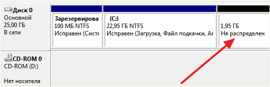 нераспределенное пространство