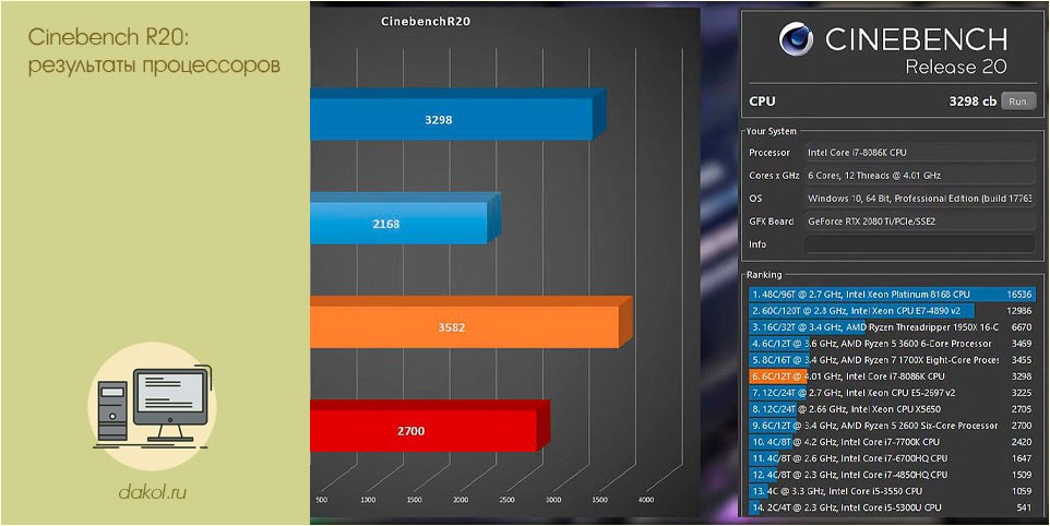 cinebench, результат, процессоров, Intel Core