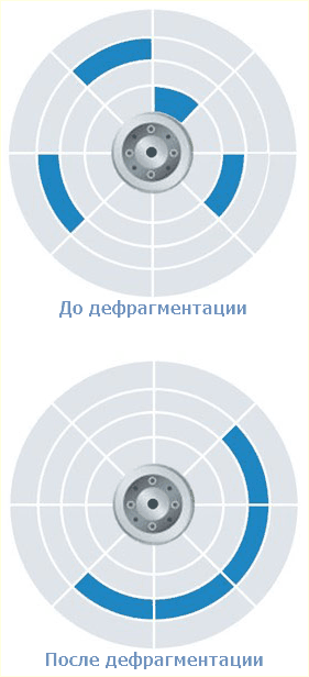состояние диска до и после дефрагментации