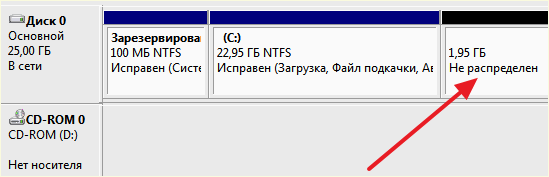 нераспределенное пространство жесткого диска