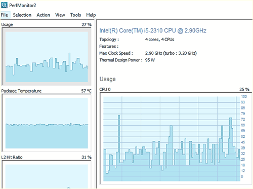 Perfmonitor 2