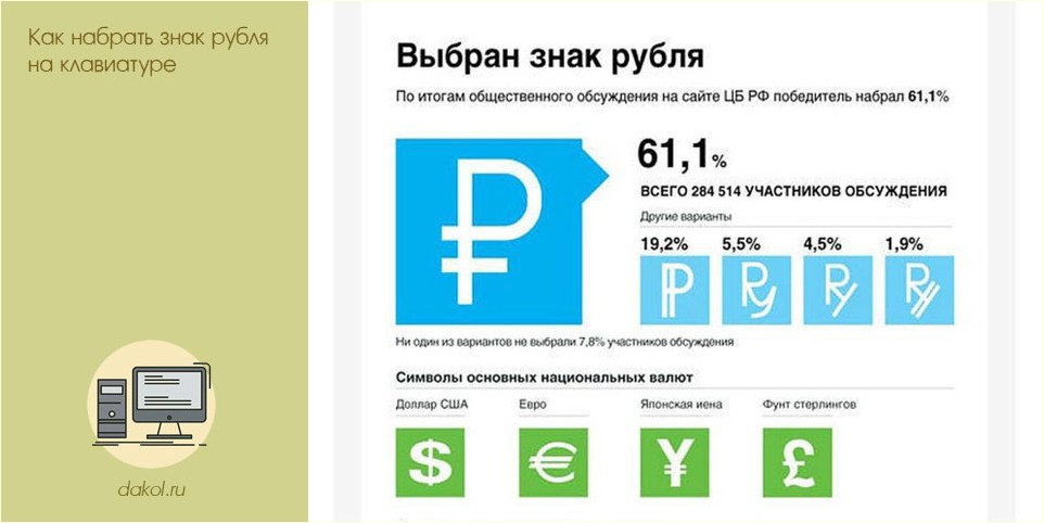 набрать, знак, рубль, клавиатура, знак рубля, набрать знак