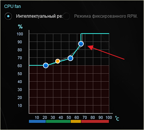 регулировка скорости вращения кулера с помощью программы