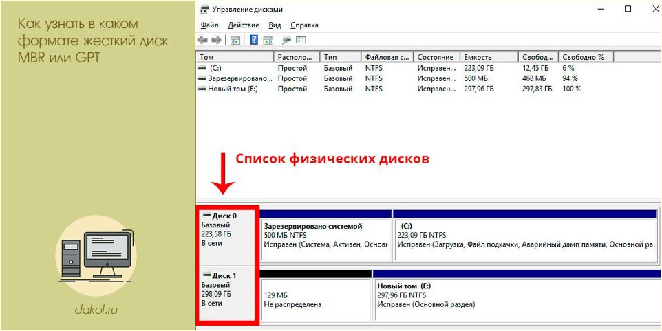 узнать, какой, формат, жесткий, диск, жестких дисков