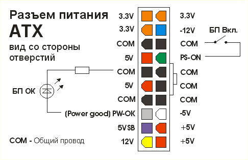 разъем питания ATX