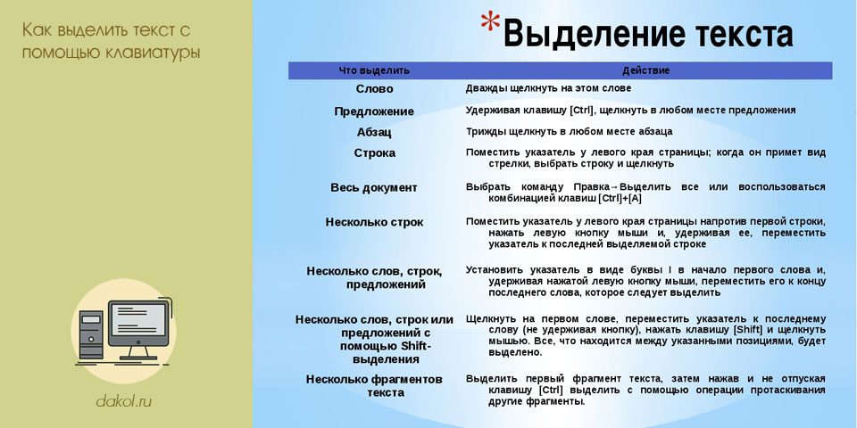 выделить, текст, помощь, клавиатура, выделять текст