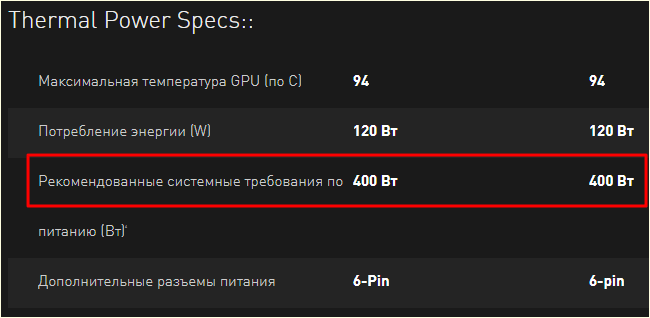 блок питания для GEFORCE GTX 1060
