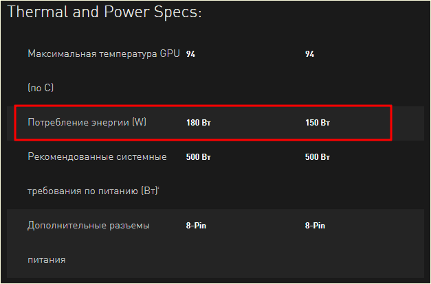 потребление энергии GEFORCE GTX 1070 и GTX 1070 Ti
