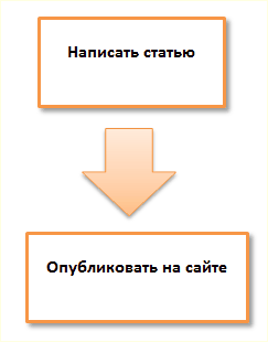 пример схемы с текстом пример схемы с текстом