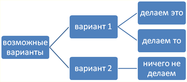 схема с добавленным текстом схема с добавленным текстом