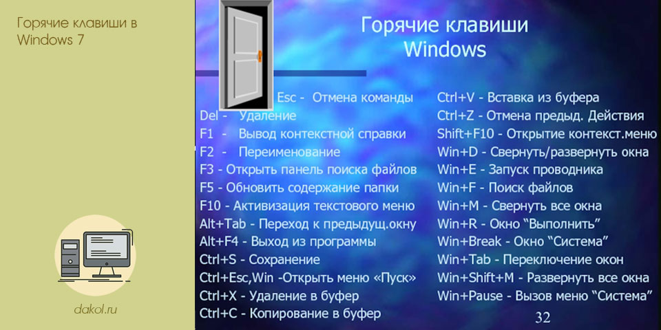 горячее, клавиш, windows, Ctrl Shift