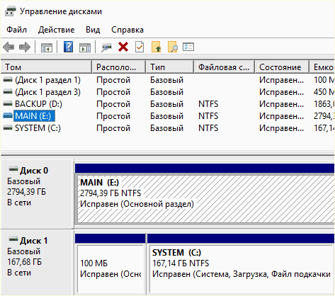 окно Управление дисками