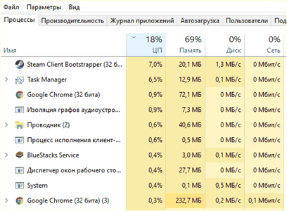 нагрузка на процессор