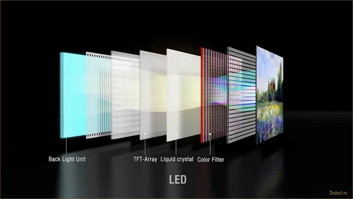 LED, LCD, 3D мониторы — выберите лучшую технологию для достижения идеального качества изображения 
