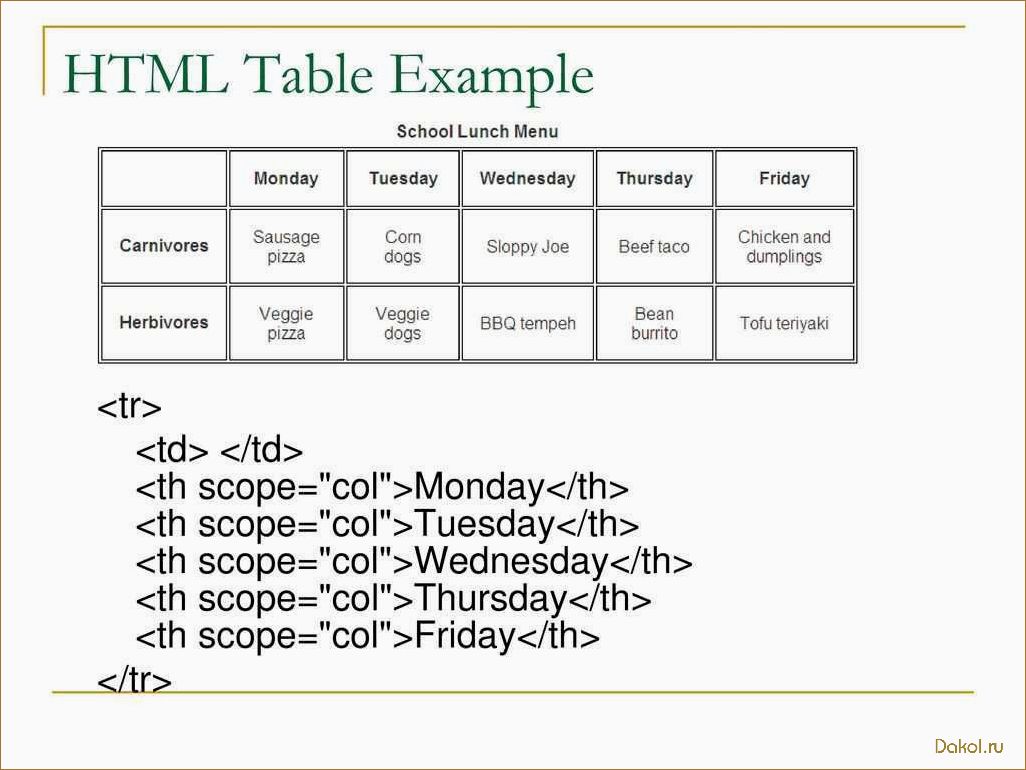 Тег Col HTML: описание и примеры использования 