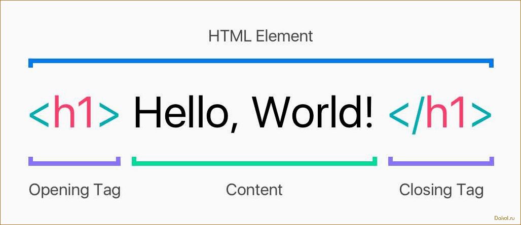 Тег Col HTML: описание и примеры использования 