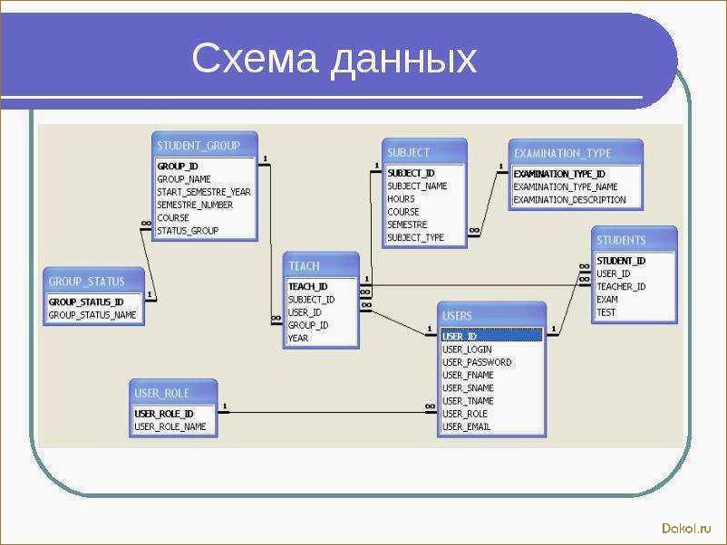 Проектирование баз данных онлайн: как создать эффективную структуру